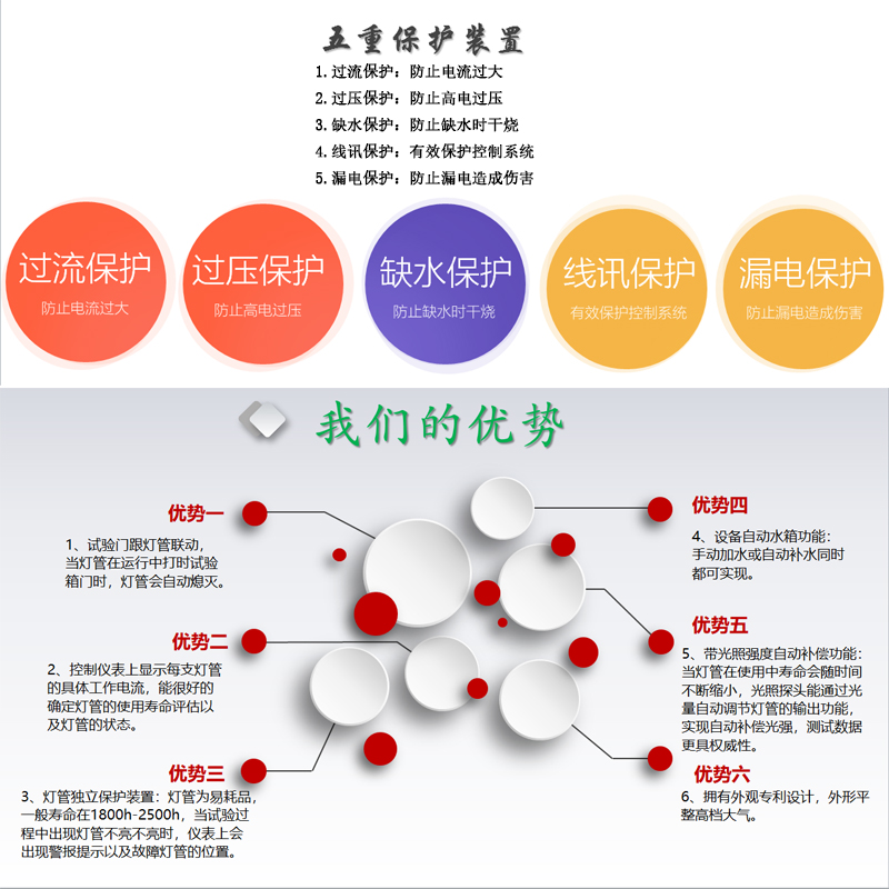 塔式紫外线耐气候老化测试仪超温保护