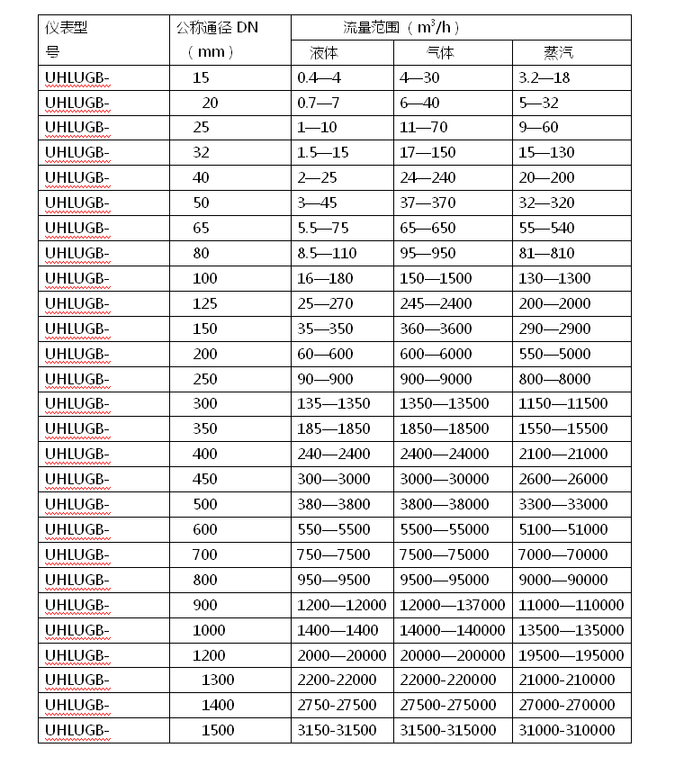 上海有恒UH-LUGB涡街流量计