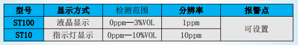 ST系列一体式手推车检测仪