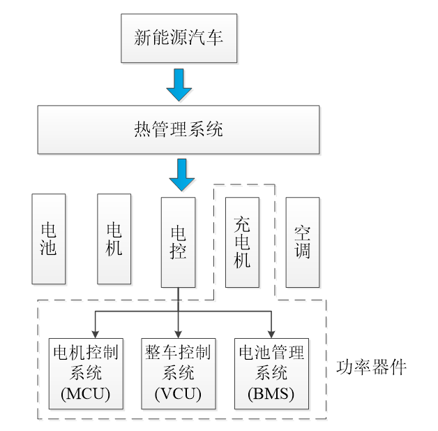 IPETRONIK电动汽车热管理测试方案