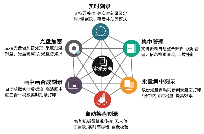 信刻网络蓝光光盘打印刻录机DS400自动光盘集中刻录