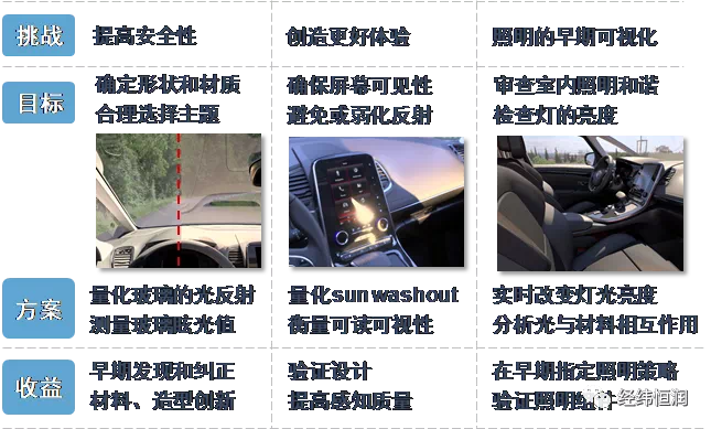 Speos — 光学产品设计仿真工具