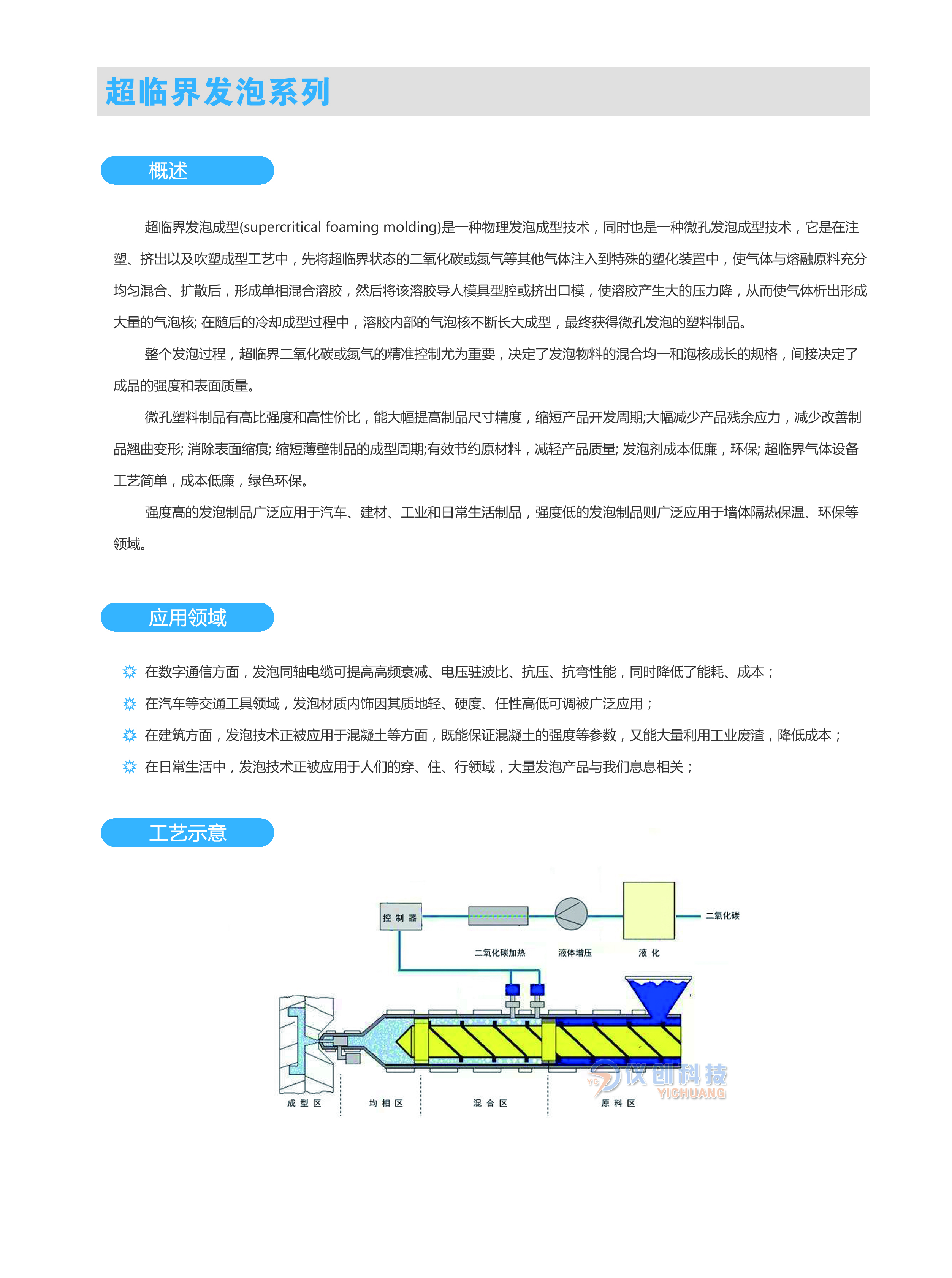 超临界发泡系列