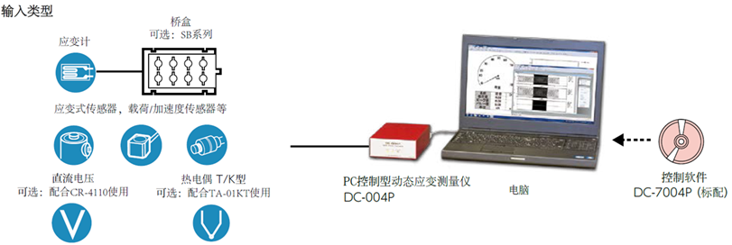 日本TML_DC-004P PC控制型动态应变测量仪