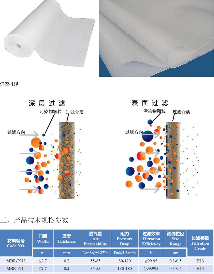 PTFE空气净化滤膜