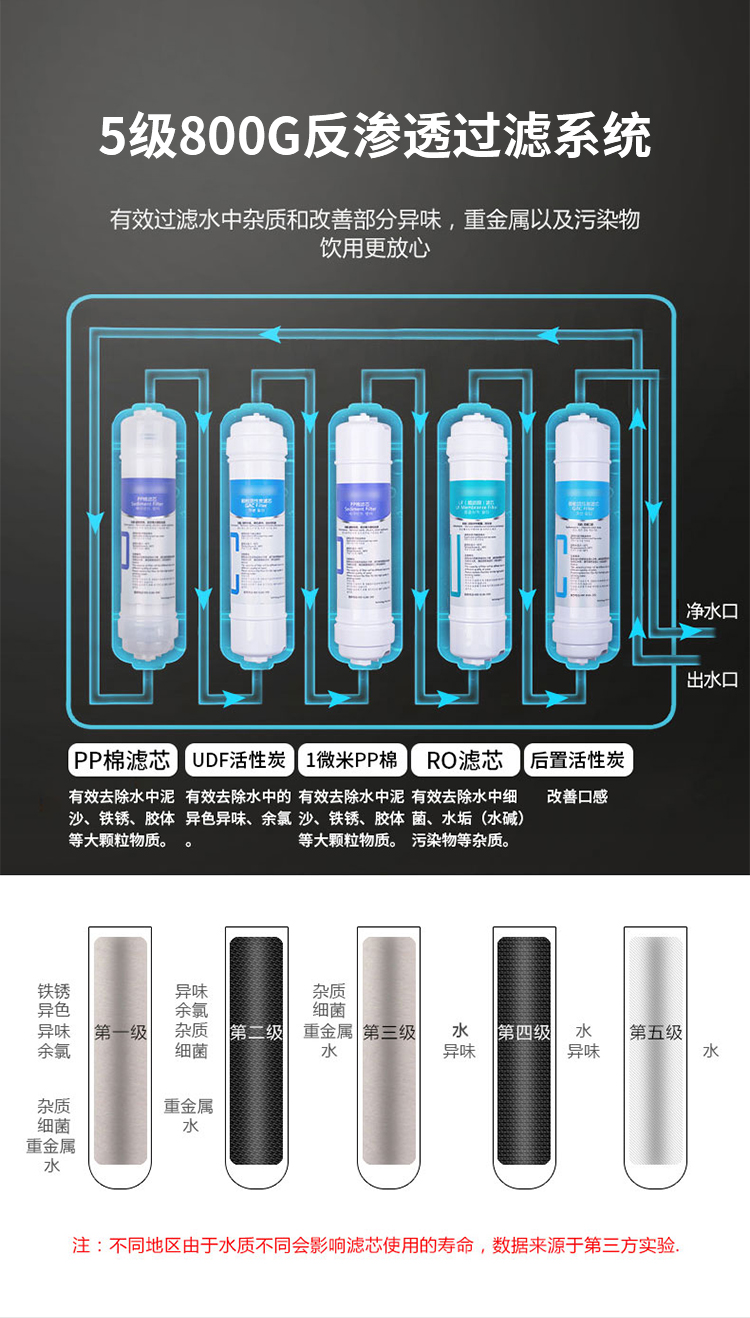 碧丽JO-6RO校园刷卡步进式节能直饮开水机