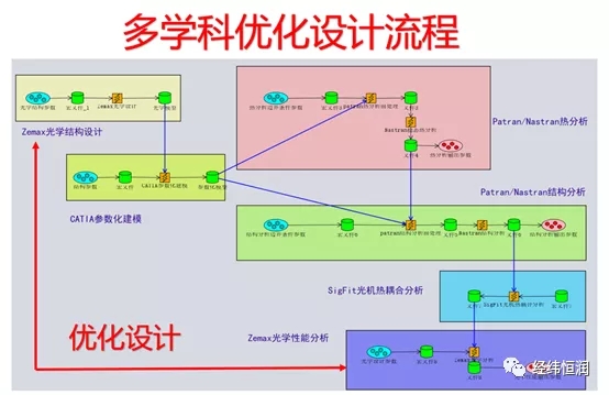 5月27日在線研討會 | 汽車領域多學科優化設計解決方案