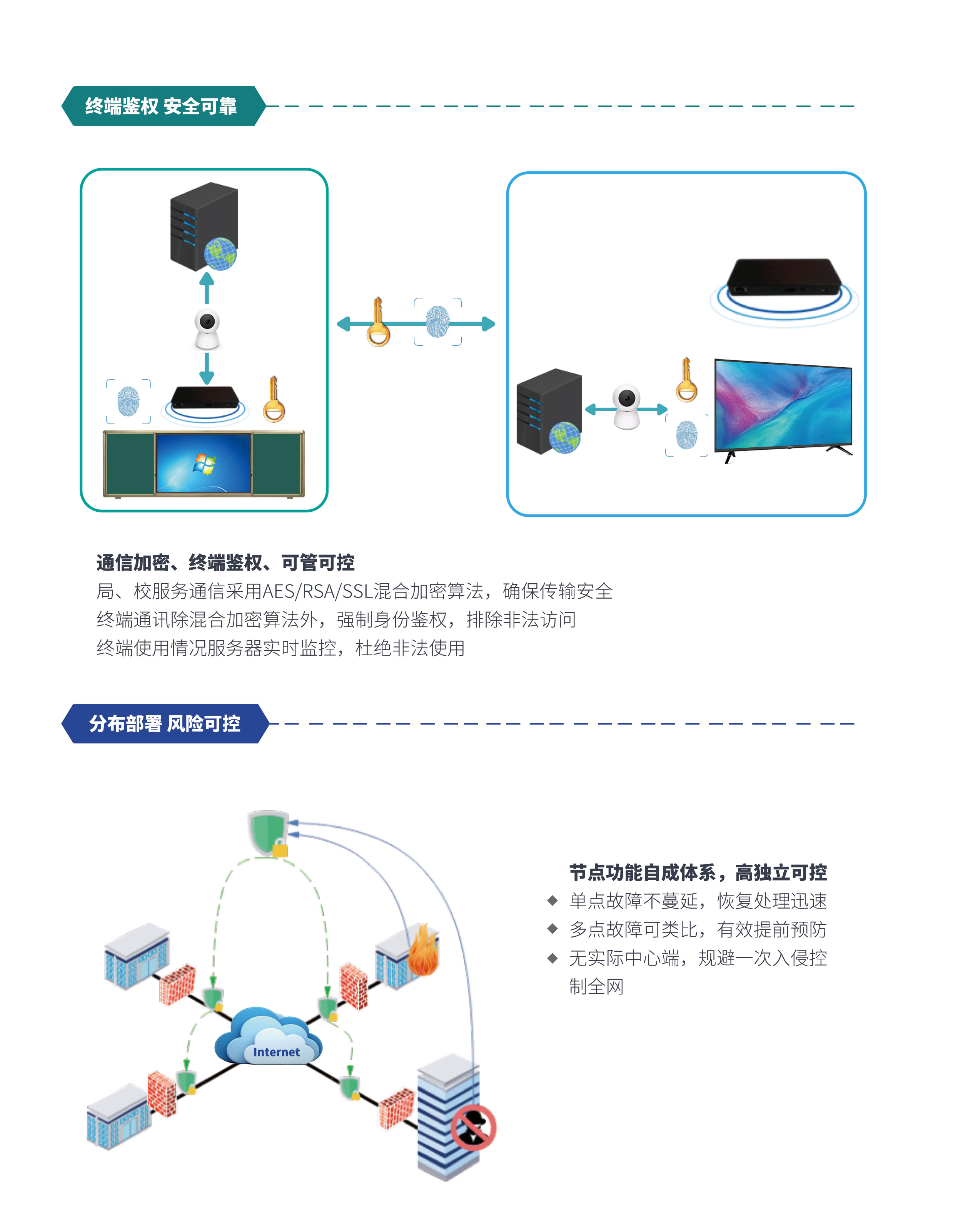 校映课堂 三个课堂 专递课堂 名师课堂 名校网络课堂