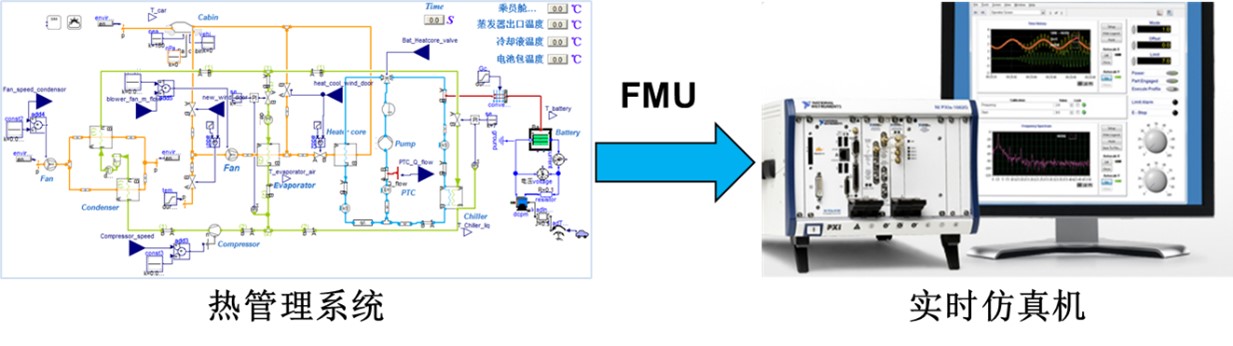 经纬恒润热管理解决方案