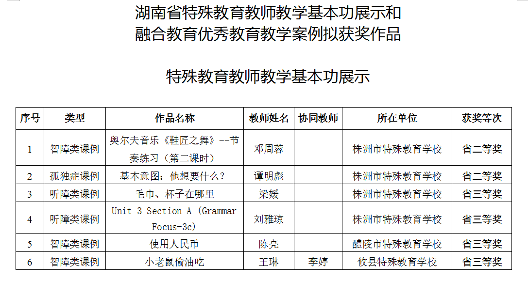 株洲特教传捷报 融合教育结硕果