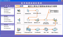 建设工程电子招投标综合模拟系统