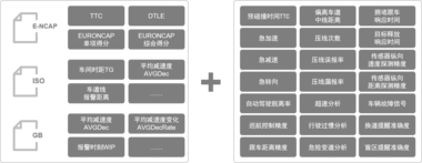 智能駕駛實車測試系統-VDAS