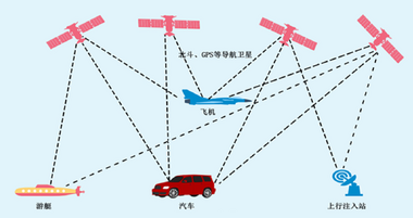 北斗教学实验室系统北斗实验室方案样本北斗教学仪器