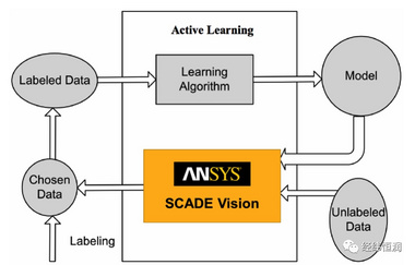 经纬恒润-Ansys SCADE Vision-感知算法鲁棒性分析测试工具-研发工具