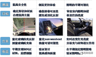 Speos — 光学产品设计仿真工具