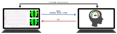 ErgoAI脑机交互与人工智能实验室