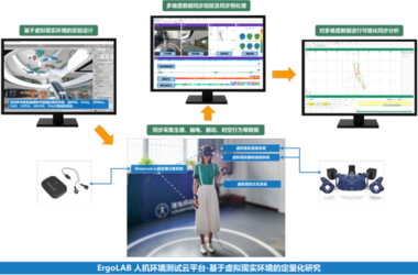 ErgoLAB VR虚拟现实可用性测试评估实验室