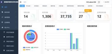 誉沃教学质量督导评价与反馈系统V1.0