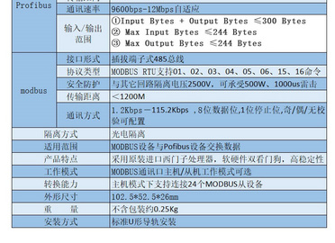 舟正科技Profibus-DP转Modbus总线桥、增强型CBT-1001M+