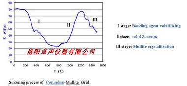 卓声仪器IET  高温弹性模量测试仪 空气气氛  IET-1X00P  脉冲激振法无损检测