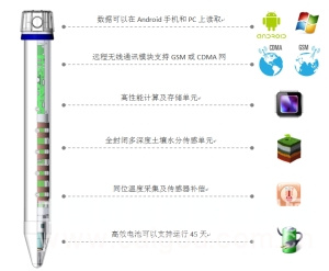 多层土壤监测土层的温度的含义