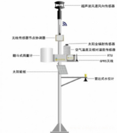 北京多要素自动气象站生产