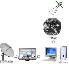 TPE-STARS卫星通信接收实验系统