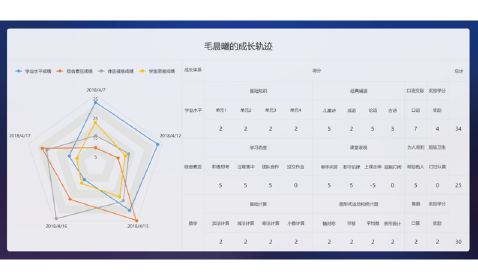 杭州天音计算机系统工程有限公司智慧校园解决方案