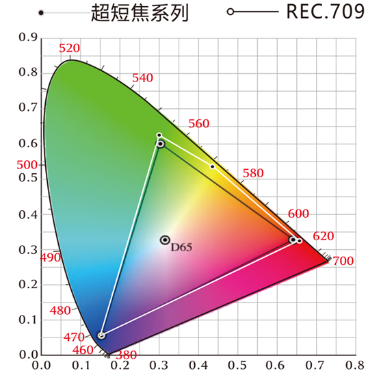 最强CP｜希沃超短焦投影白板震撼来袭！