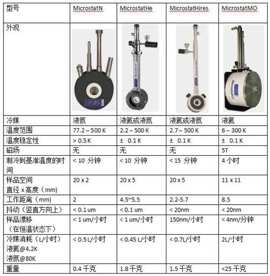 联手牛津仪器，打造低温光学测量系统解决产品