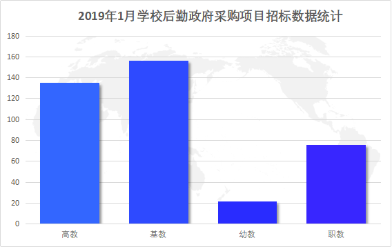 寒假最后一波采購： 2019年1月后勤設備采購再發力