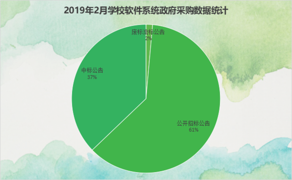 2月學校軟件系統采購：禁止有害APP進校園
