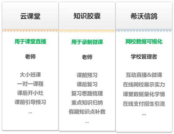 希沃云課堂 ｜線上教學大遷徙，看看湖北宜城怎么做