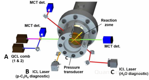 端反应“探索者”—— 微秒时间分辨超灵敏红外光谱仪助力高温反应动力学研究
