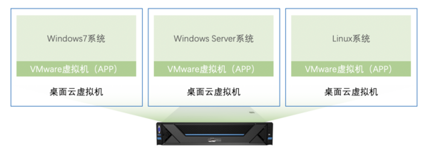 高校云桌面的“正确打开方式”是什么？
