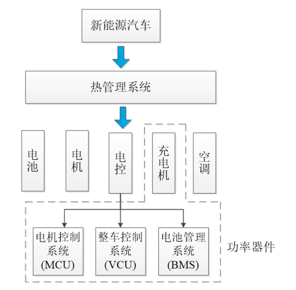 IPETRONIK电动汽车热管理测试方案