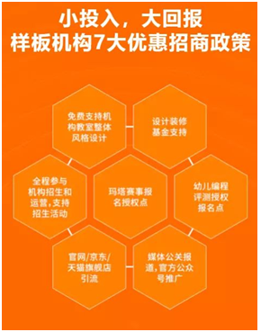 知名的编程类教育连锁品牌有哪些？选择玛塔准没错