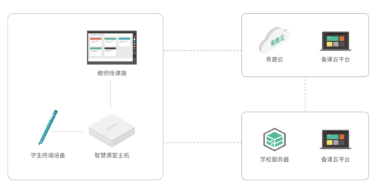 突破传统|青小鹿纸笔互动解决方案，激活智慧教学新课堂