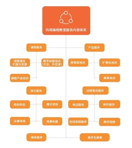 加盟儿童编程教育培训机构有什么注意事项？