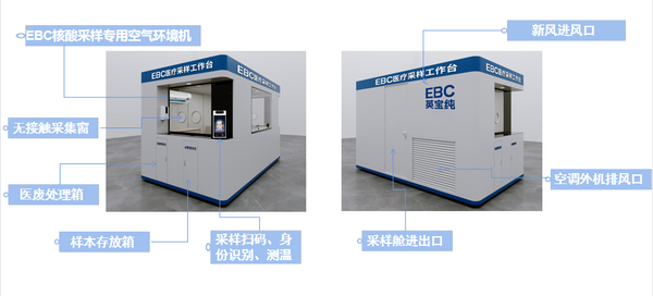 这款核酸检测舱内置EBC空气环境机，为“大白”们送清凉