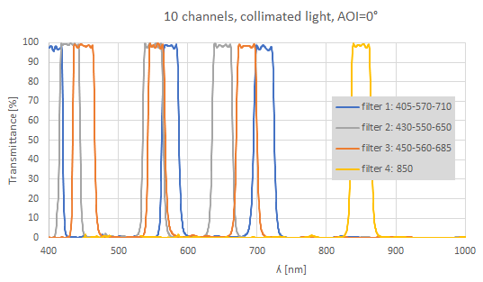 AMS-10 高分辨率10通道光谱成像仪