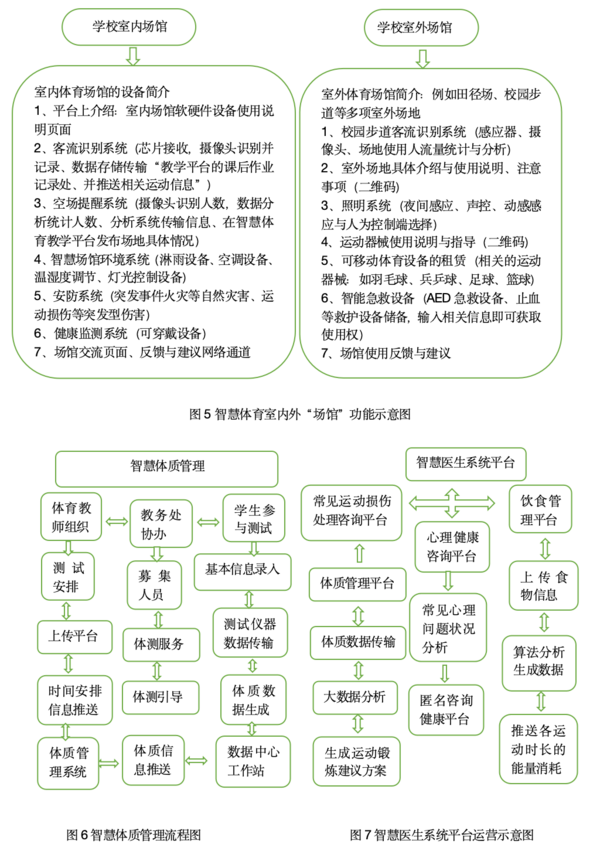 “互联网+”背景下智慧体育教学模式对学生健康促进价值审视  ——基于SCT分析