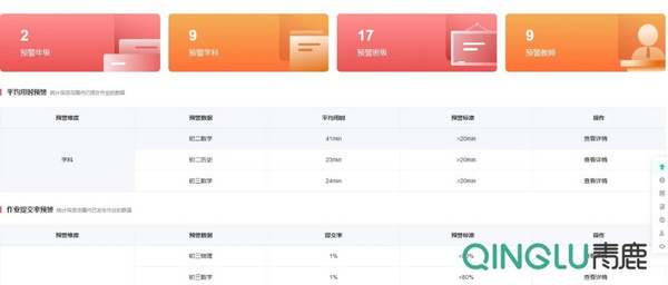 教学大数据报告！精准量化“双减”成效、展示信息化教学成果