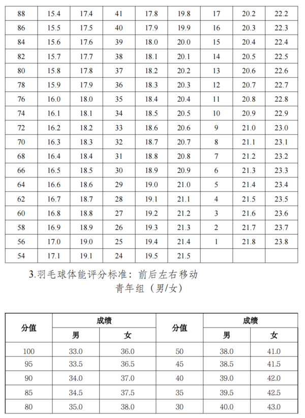 关于举办第三届全国高校体育教师教学与训练技能展示活动的通知