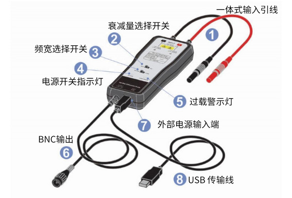精准测量新标杆：解锁高精度有源差分探头在多领域的创新应用