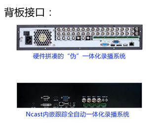 盈可视教你看一体化录播主机是否有标清接口。