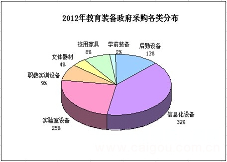 教裝市場2013年：交易同比增長率35%
