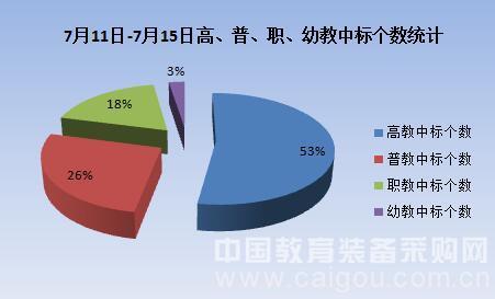 教裝市場暑期熱 高教后勤成主力軍