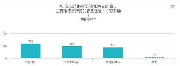 数据告诉你哪些录播产品最受用户欢迎