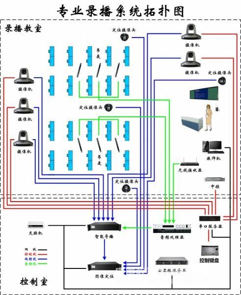 深圳沙西小学：专业五机位录播教室